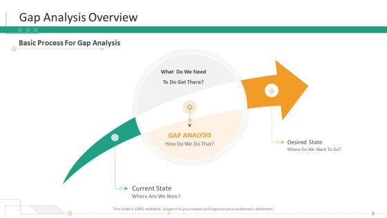 Strategic_Planning_Needs_Evaluation_PowerPoint_Template_Ppt_PowerPoint_Presentation_Complete_Deck_With_Slides_Slide_3.jpg