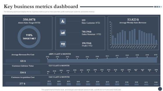 Strategic_Playbook_For_Enterprise_Administration_Key_Business_Metrics_Dashboard_Pictures_PDF_Slide_1.jpg