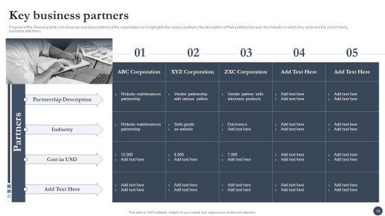 Strategic_Playbook_For_Enterprise_Administration_Ppt_PowerPoint_Presentation_Complete_With_Slides_Slide_18.jpg