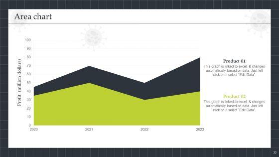 Strategic_Playbook_For_Sustaining_Business_During_Pandemic_Ppt_PowerPoint_Presentation_Complete_With_Slides_Slide_33.jpg