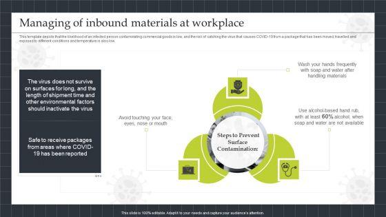 Strategic_Playbook_Sustaining_Business_During_Pandemic_Managing_Of_Inbound_Materials_At_Workplace_Topics_PDF_Slide_1.jpg