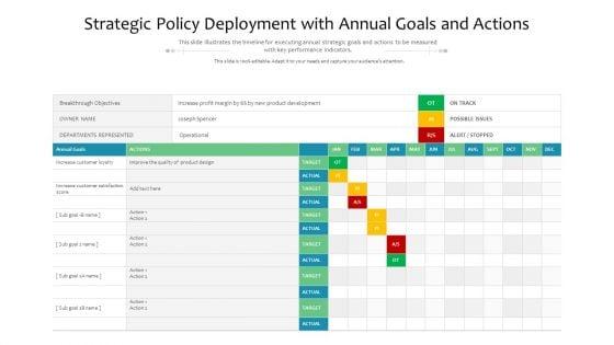 Strategic_Policy_Deployment_With_Annual_Goals_And_Actions_Ppt_PowerPoint_Presentation_File_Slide_Download_PDF_Slide_1.jpg