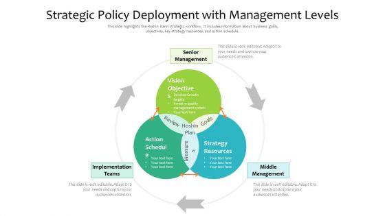 Strategic_Policy_Deployment_With_Management_Levels_Ppt_PowerPoint_Presentation_Gallery_Layout_PDF_Slide_1.jpg