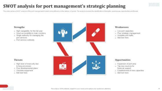 Strategic_Port_Management_Ppt_PowerPoint_Presentation_Complete_Deck_With_Slides_Slide_4.jpg