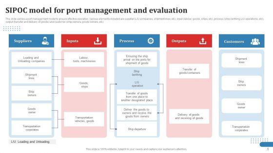 Strategic_Port_Management_Ppt_PowerPoint_Presentation_Complete_Deck_With_Slides_Slide_5.jpg
