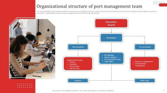 Strategic_Port_Management_Ppt_PowerPoint_Presentation_Complete_Deck_With_Slides_Slide_7.jpg