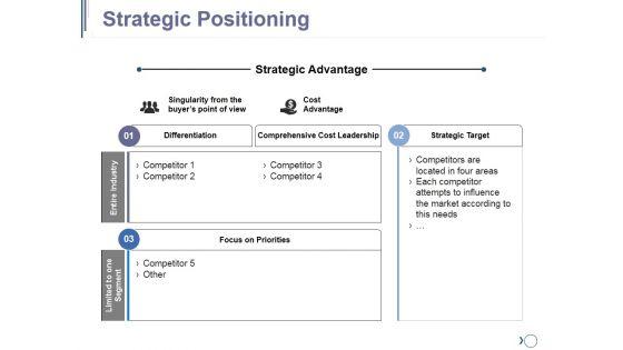 Strategic_Positioning_Ppt_PowerPoint_Presentation_Professional_Introduction_Slide_1.jpg