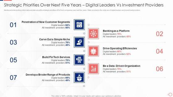 Strategic_Priorities_Over_Next_Five_Years_Digital_Leaders_Vs_Investment_Providers_Information_PDF_Slide_1.jpg