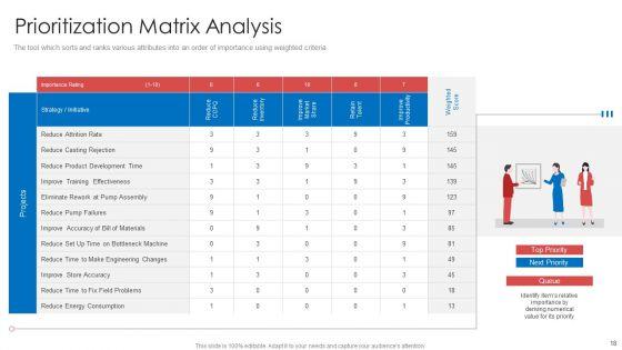 Strategic_Prioritization_Of_Company_Projects_Ppt_PowerPoint_Presentation_Complete_Deck_With_Slides_Slide_18.jpg