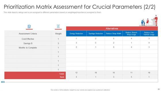 Strategic_Prioritization_Of_Company_Projects_Ppt_PowerPoint_Presentation_Complete_Deck_With_Slides_Slide_20.jpg