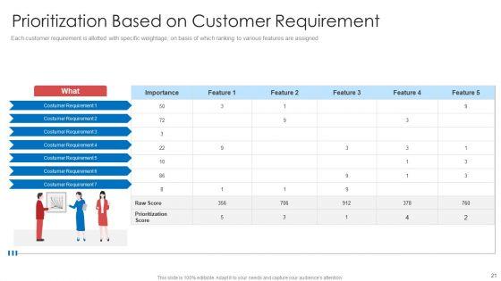 Strategic_Prioritization_Of_Company_Projects_Ppt_PowerPoint_Presentation_Complete_Deck_With_Slides_Slide_21.jpg