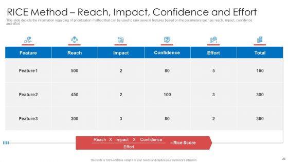 Strategic_Prioritization_Of_Company_Projects_Ppt_PowerPoint_Presentation_Complete_Deck_With_Slides_Slide_24.jpg