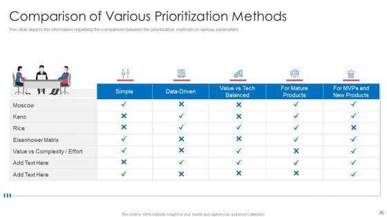 Strategic_Prioritization_Of_Company_Projects_Ppt_PowerPoint_Presentation_Complete_Deck_With_Slides_Slide_26.jpg