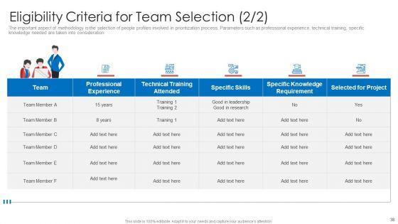 Strategic_Prioritization_Of_Company_Projects_Ppt_PowerPoint_Presentation_Complete_Deck_With_Slides_Slide_38.jpg