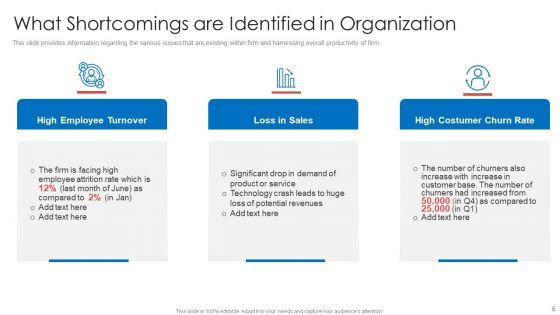 Strategic_Prioritization_Of_Company_Projects_Ppt_PowerPoint_Presentation_Complete_Deck_With_Slides_Slide_5.jpg