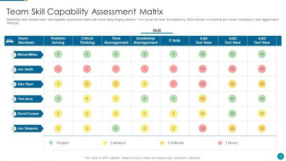 Strategic_Procedure_To_Improve_Employee_Efficiency_Ppt_PowerPoint_Presentation_Complete_Deck_With_Slides_Slide_10.jpg