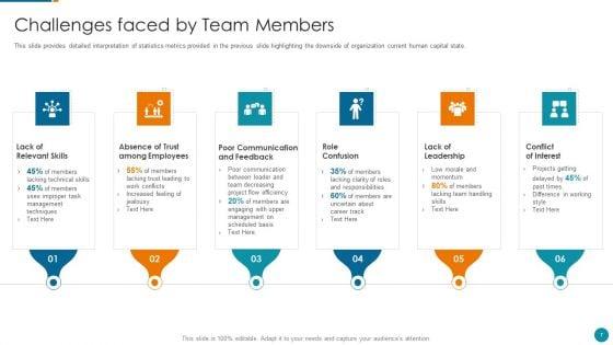 Strategic_Procedure_To_Improve_Employee_Efficiency_Ppt_PowerPoint_Presentation_Complete_Deck_With_Slides_Slide_7.jpg