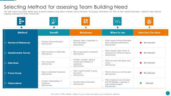 Strategic_Procedure_To_Improve_Employee_Efficiency_Selecting_Method_For_Assessing_Team_Building_Need_Brochure_PDF_Slide_1.jpg