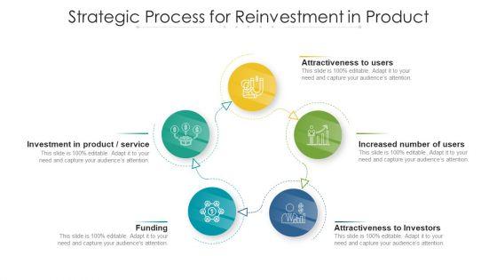 Strategic_Process_For_Reinvestment_In_Product_Ppt_PowerPoint_Presentation_File_Templates_PDF_Slide_1.jpg