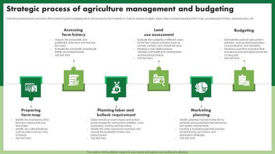 Strategic_Process_Of_Agriculture_Management_And_Budgeting_Sample_PDF_Slide_1.jpg
