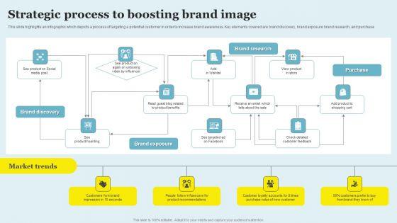 Strategic_Process_To_Increase_Brand_Awareness_Summary_PDF_Slide_1.jpg