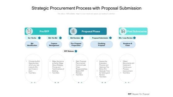 Strategic_Procurement_Process_With_Proposal_Submission_Ppt_PowerPoint_Presentation_Graphics_Slide_1.jpg