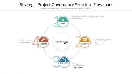 Strategic_Project_Governance_Structure_Flowchart_Ppt_PowerPoint_Presentation_Gallery_Elements_PDF_Slide_1.jpg