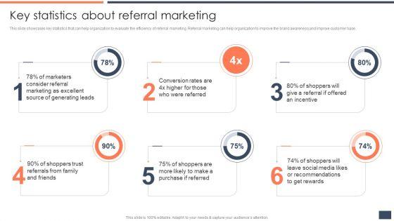 Strategic_Promotion_Guide_To_Boost_Customer_Brand_Awareness_Key_Statistics_About_Referral_Marketing_Pictures_PDF_Slide_1.jpg