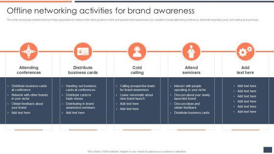 Strategic_Promotion_Guide_To_Boost_Customer_Brand_Awareness_Offline_Networking_Activities_For_Brand_Awareness_Clipart_PDF_Slide_1.jpg