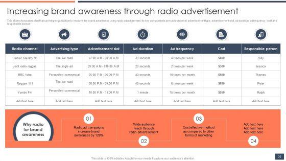 Strategic_Promotion_Guide_To_Boost_Customer_Brand_Awareness_Ppt_PowerPoint_Presentation_Complete_Deck_With_Slides_Slide_35.jpg