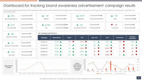 Strategic_Promotion_Guide_To_Boost_Customer_Brand_Awareness_Ppt_PowerPoint_Presentation_Complete_Deck_With_Slides_Slide_45.jpg