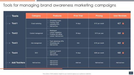 Strategic_Promotion_Guide_To_Boost_Customer_Brand_Awareness_Ppt_PowerPoint_Presentation_Complete_Deck_With_Slides_Slide_51.jpg