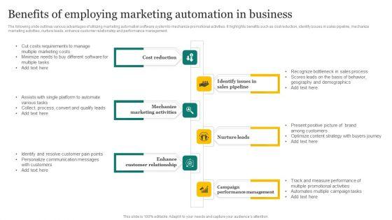 Strategic_Promotion_Plan_Development_Stages_Benefits_Of_Employing_Marketing_Automation_In_Business_Infographics_PDF_Slide_1.jpg