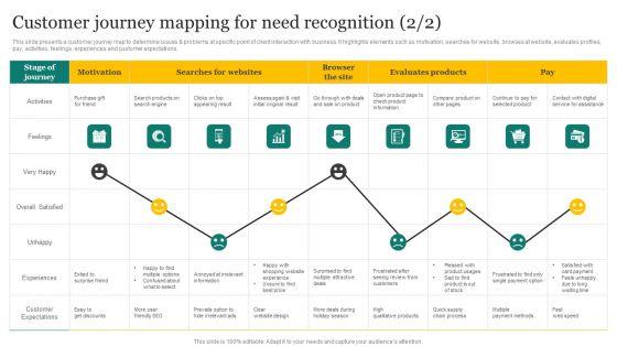 Strategic_Promotion_Plan_Development_Stages_Customer_Journey_Mapping_For_Need_Recognition_Diagrams_PDF_Slide_2.jpg