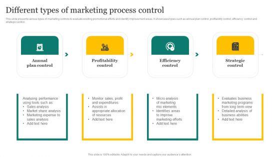 Strategic_Promotion_Plan_Development_Stages_Different_Types_Of_Marketing_Process_Control_Designs_PDF_Slide_1.jpg