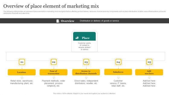 Strategic_Promotion_Plan_Development_Stages_Overview_Of_Place_Element_Of_Marketing_Mix_Structure_PDF_Slide_1.jpg