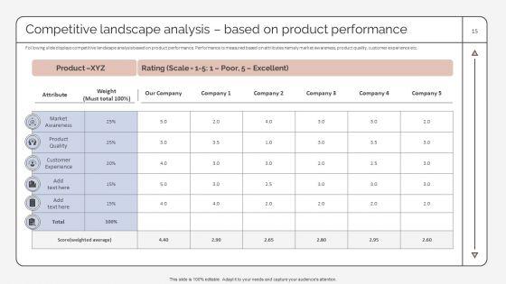Strategic_Promotion_Plan_To_Improve_Product_Brand_Image_Ppt_PowerPoint_Presentation_Complete_Deck_With_Slides_Slide_15.jpg