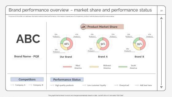 Strategic_Promotion_Plan_To_Improve_Product_Brand_Image_Ppt_PowerPoint_Presentation_Complete_Deck_With_Slides_Slide_19.jpg