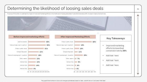 Strategic_Promotion_Plan_To_Improve_Product_Brand_Image_Ppt_PowerPoint_Presentation_Complete_Deck_With_Slides_Slide_36.jpg