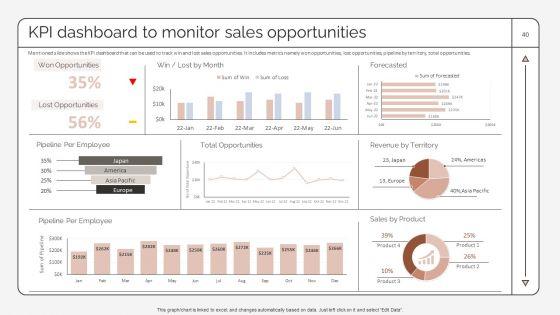 Strategic_Promotion_Plan_To_Improve_Product_Brand_Image_Ppt_PowerPoint_Presentation_Complete_Deck_With_Slides_Slide_40.jpg