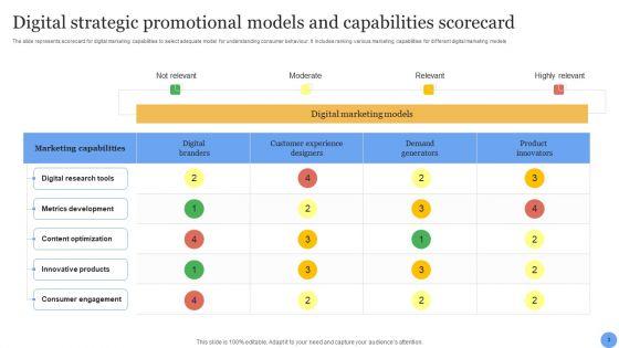 Strategic_Promotional_Capabilities_Ppt_PowerPoint_Presentation_Complete_Deck_With_Slides_Slide_3.jpg