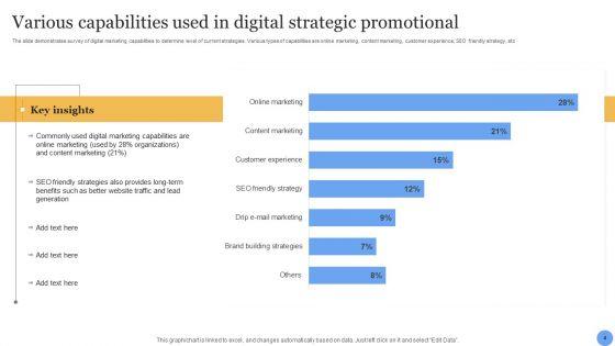Strategic_Promotional_Capabilities_Ppt_PowerPoint_Presentation_Complete_Deck_With_Slides_Slide_4.jpg