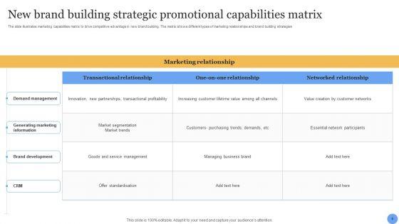 Strategic_Promotional_Capabilities_Ppt_PowerPoint_Presentation_Complete_Deck_With_Slides_Slide_6.jpg