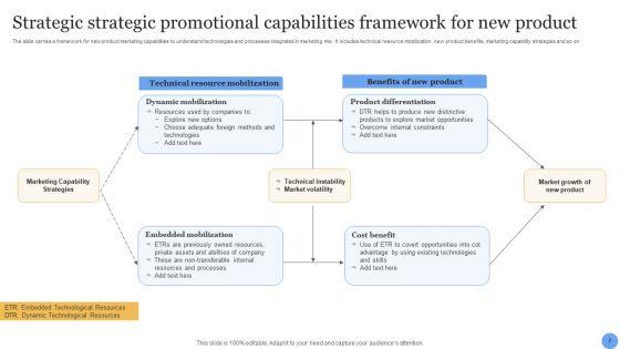 Strategic_Promotional_Capabilities_Ppt_PowerPoint_Presentation_Complete_Deck_With_Slides_Slide_7.jpg
