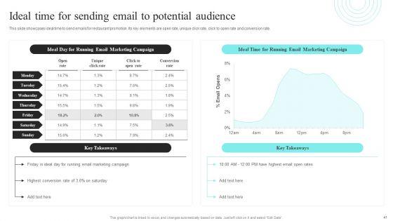 Strategic_Promotional_Guide_For_Restaurant_Business_Advertising_Ppt_PowerPoint_Presentation_Complete_Deck_With_Slides_Slide_41.jpg