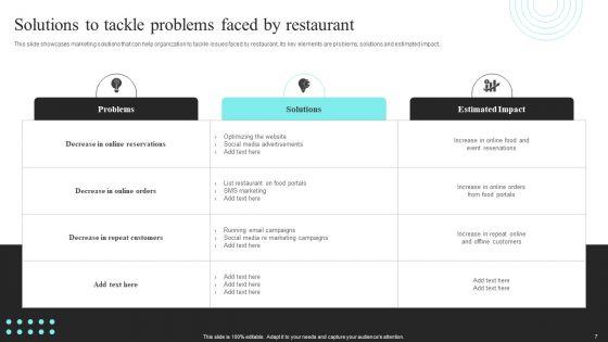 Strategic_Promotional_Guide_For_Restaurant_Business_Advertising_Ppt_PowerPoint_Presentation_Complete_Deck_With_Slides_Slide_7.jpg