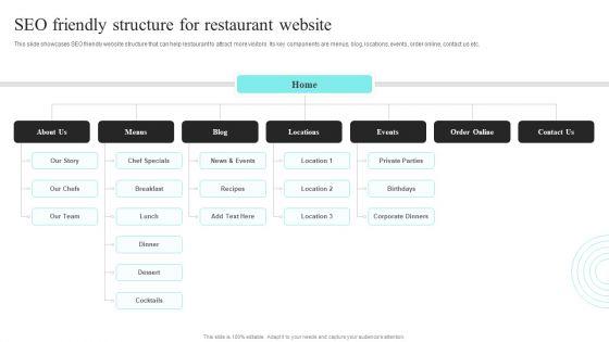 Strategic_Promotional_Guide_For_Restaurant_Business_Advertising_SEO_Friendly_Structure_For_Restaurant_Website_Clipart_PDF_Slide_1.jpg
