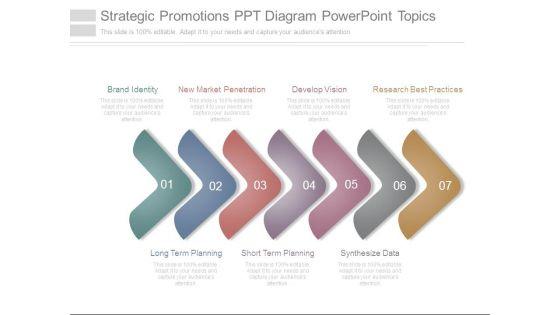 Strategic_Promotions_Ppt_Diagram_Powerpoint_Topics_1.jpg