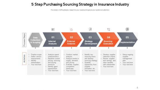 Strategic_Purchasing_Can_Increase_Your_Profits_Strategy_Development_Ppt_PowerPoint_Presentation_Complete_Deck_Slide_2.jpg