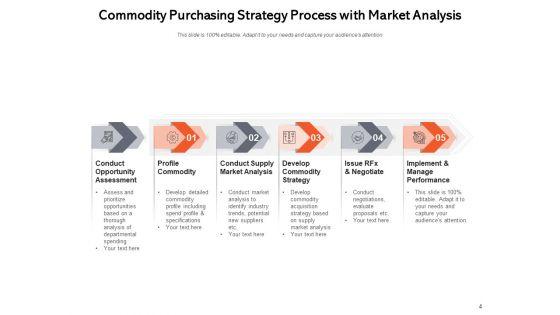 Strategic_Purchasing_Can_Increase_Your_Profits_Strategy_Development_Ppt_PowerPoint_Presentation_Complete_Deck_Slide_4.jpg
